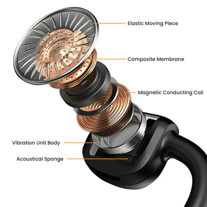 Veltoras bone conduction headphones